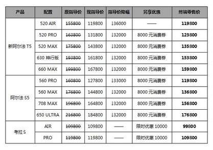 10台新车免费抽不够分？北汽极狐：别急，还有新年焕新价