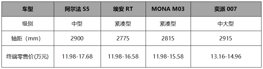 官方降价3.2万！迎战新能源变革周期，北汽极狐打出宠粉组合拳