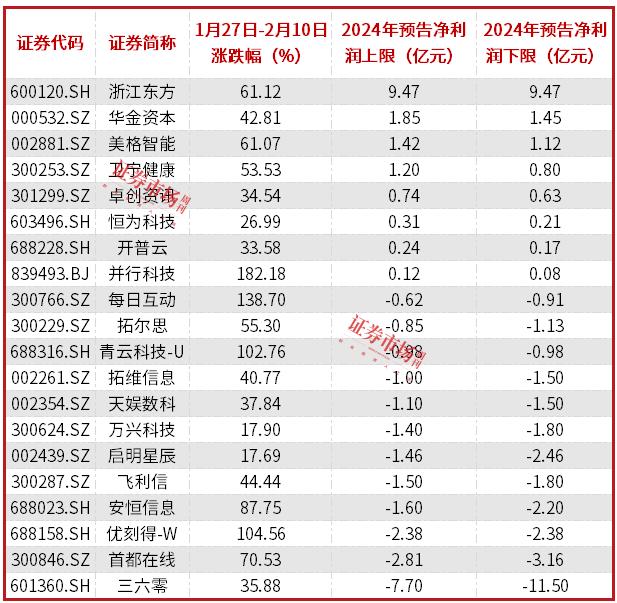 DeepSeek概念股引领市场活跃，多家公司发公告表示暂无股权合作