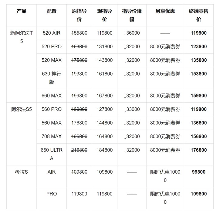 一条留言=代言人？北汽极狐“听劝式宠粉”火出了圈