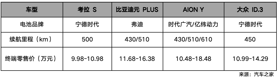 一条留言=代言人？北汽极狐“听劝式宠粉”火出了圈