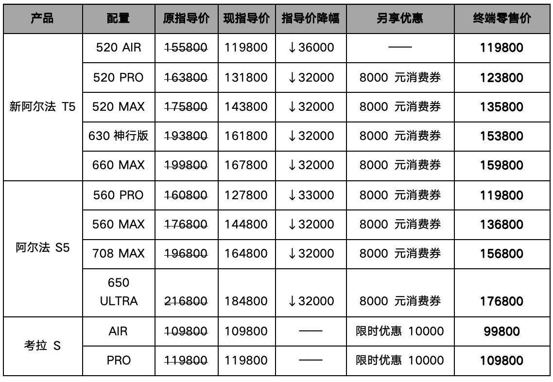 一条留言=代言人？北汽极狐“听劝式宠粉”火出了圈