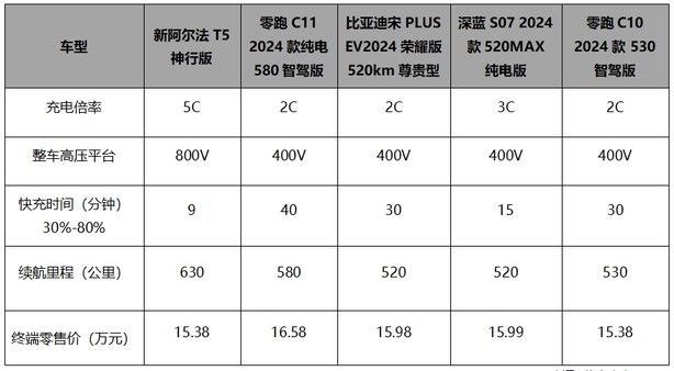 10台新车免费抽不够分？北汽极狐：别急，还有新年焕新价!