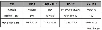 10位粉丝喜提0元新车，极狐再放大招：签约品牌大使并官方降价