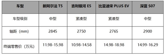 10台新车免费抽不够分？北汽极狐：别急，还有新年焕新价!