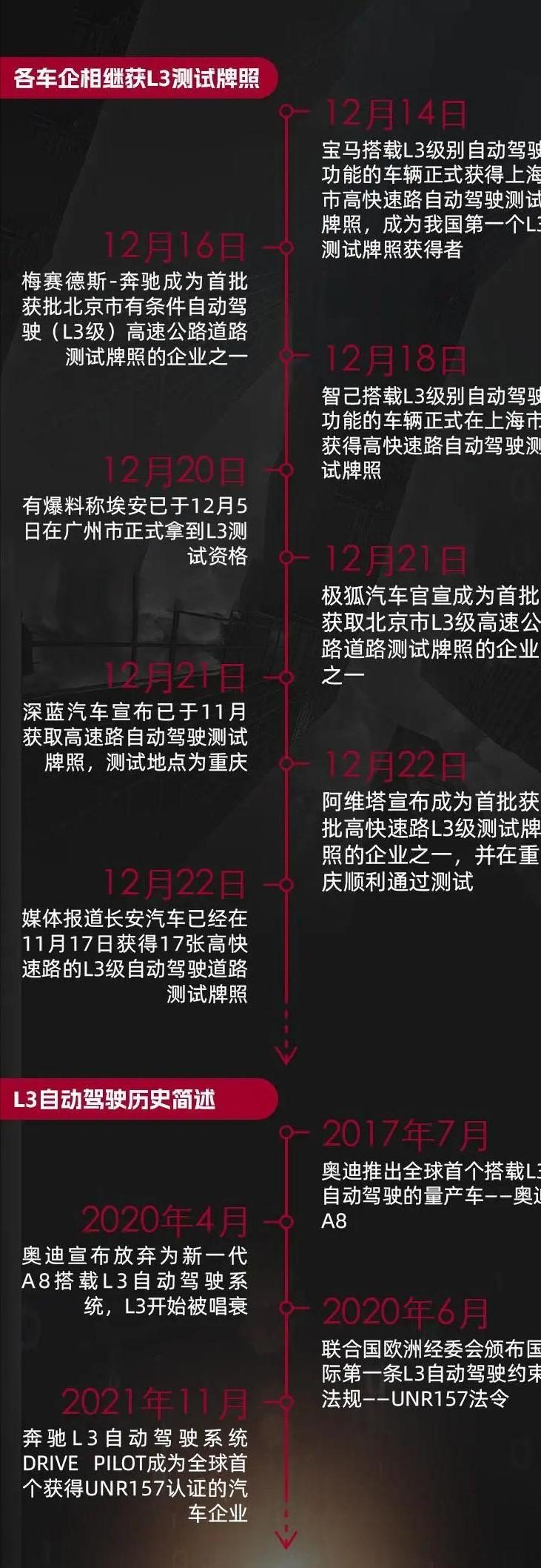 套娃的问界M8，轴距超3米1，这次优势在哪里
