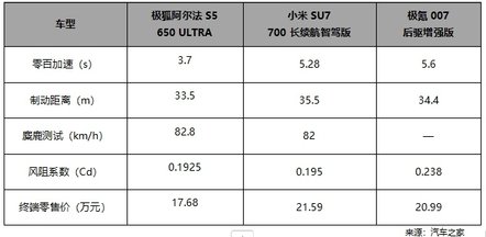 10位粉丝喜提0元新车，极狐再放大招：签约品牌大使并官方降价