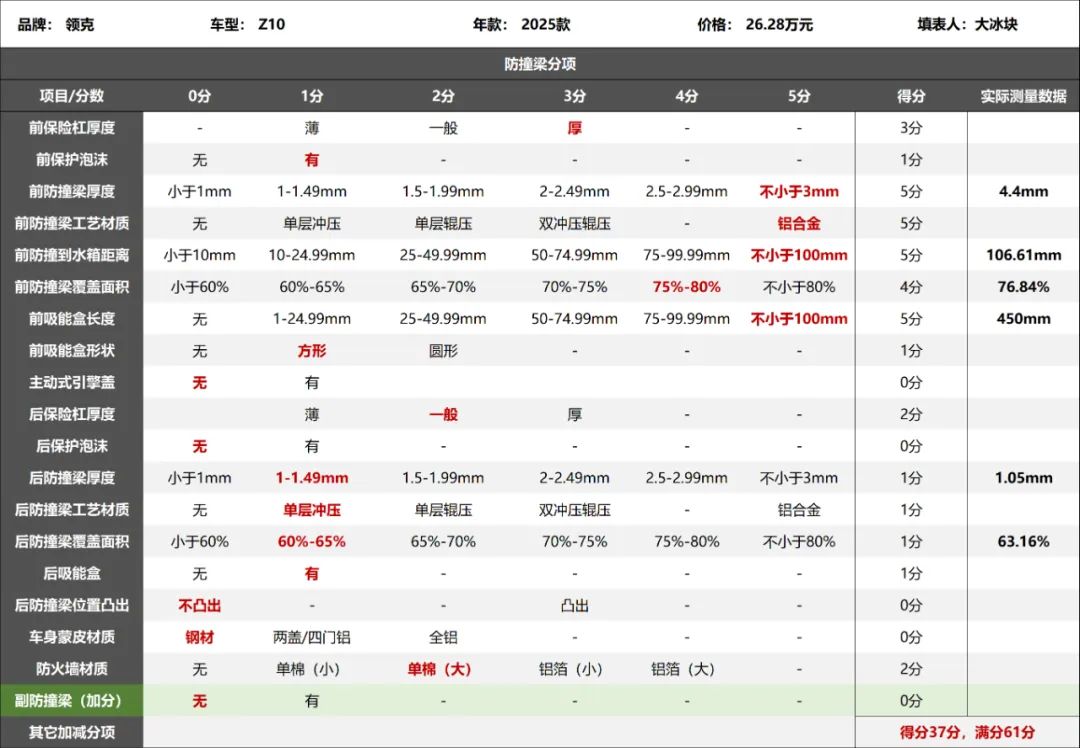 领克Z10拆车：一看就是极氪高阶防撞梁，这还是领克吗？