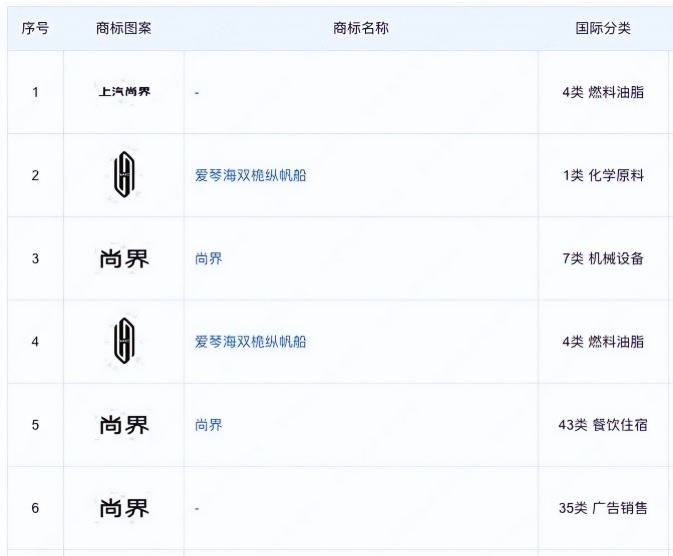 上汽牵手华为，“第五界”尚界要来了？