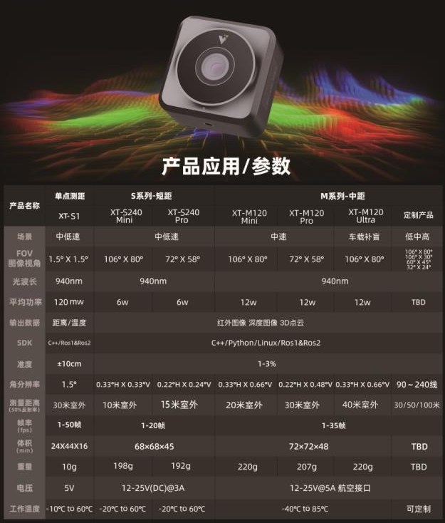 问界M8细节曝光，L3自动驾驶有了！