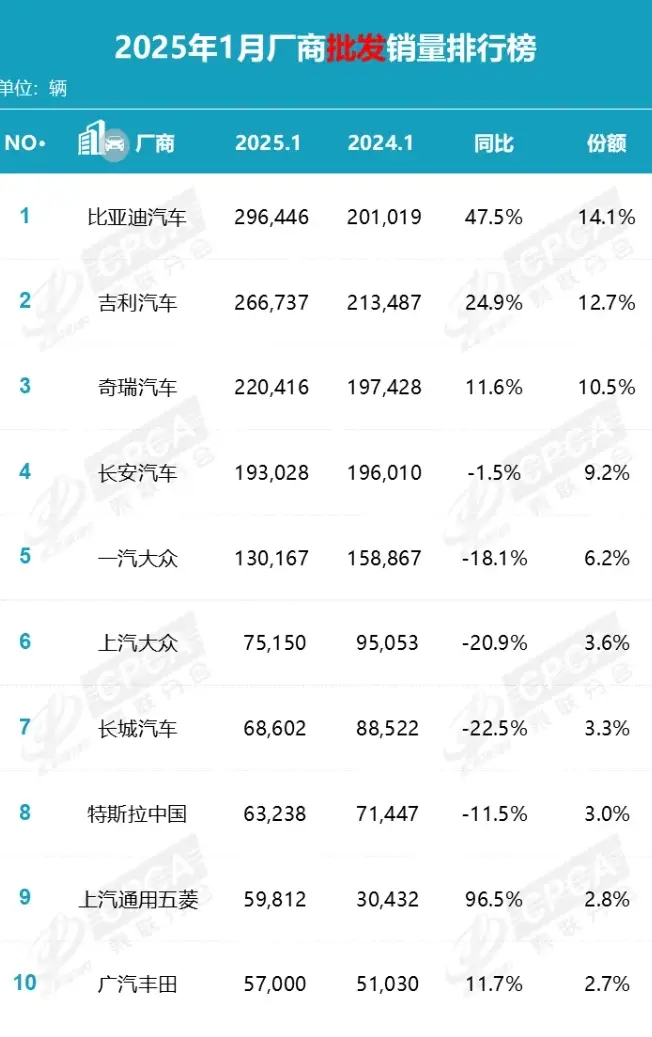 风神L7难挑大旗，邓留超赤膊上阵，能否助东风风神扭转乾坤？