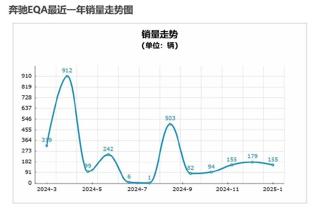 5折贱卖仍无人问津！这些豪华品牌SUV彻底不香了