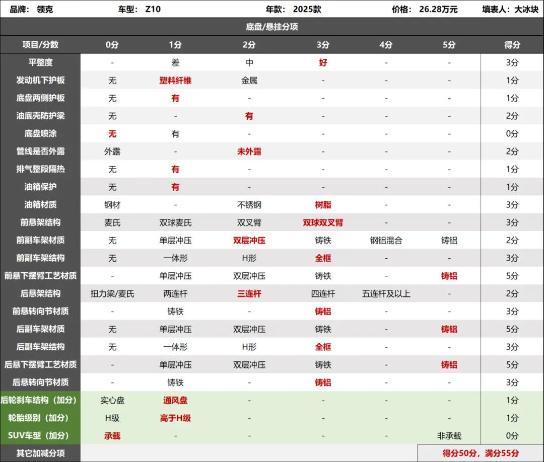 领克Z10拆车：你敢相信吗？底盘几乎全铝合金！