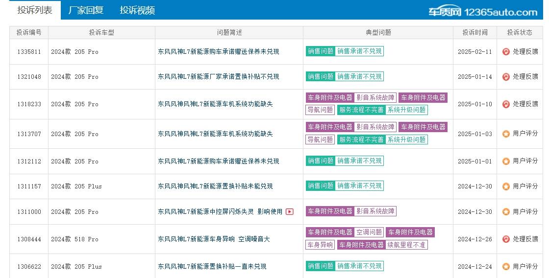 风神L7难挑大旗，邓留超赤膊上阵，能否助东风风神扭转乾坤？