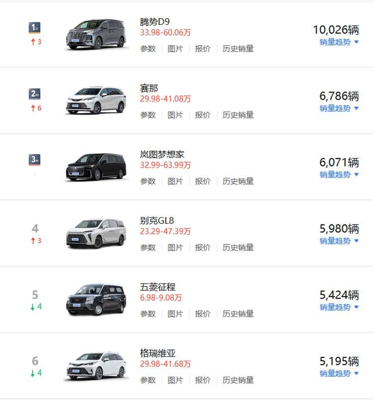 比亚迪夏开始发力，1月MPV销量排名出炉！