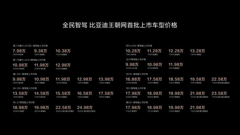 深度剖析比亚迪天神之眼高阶智驾：不止于表面的分级