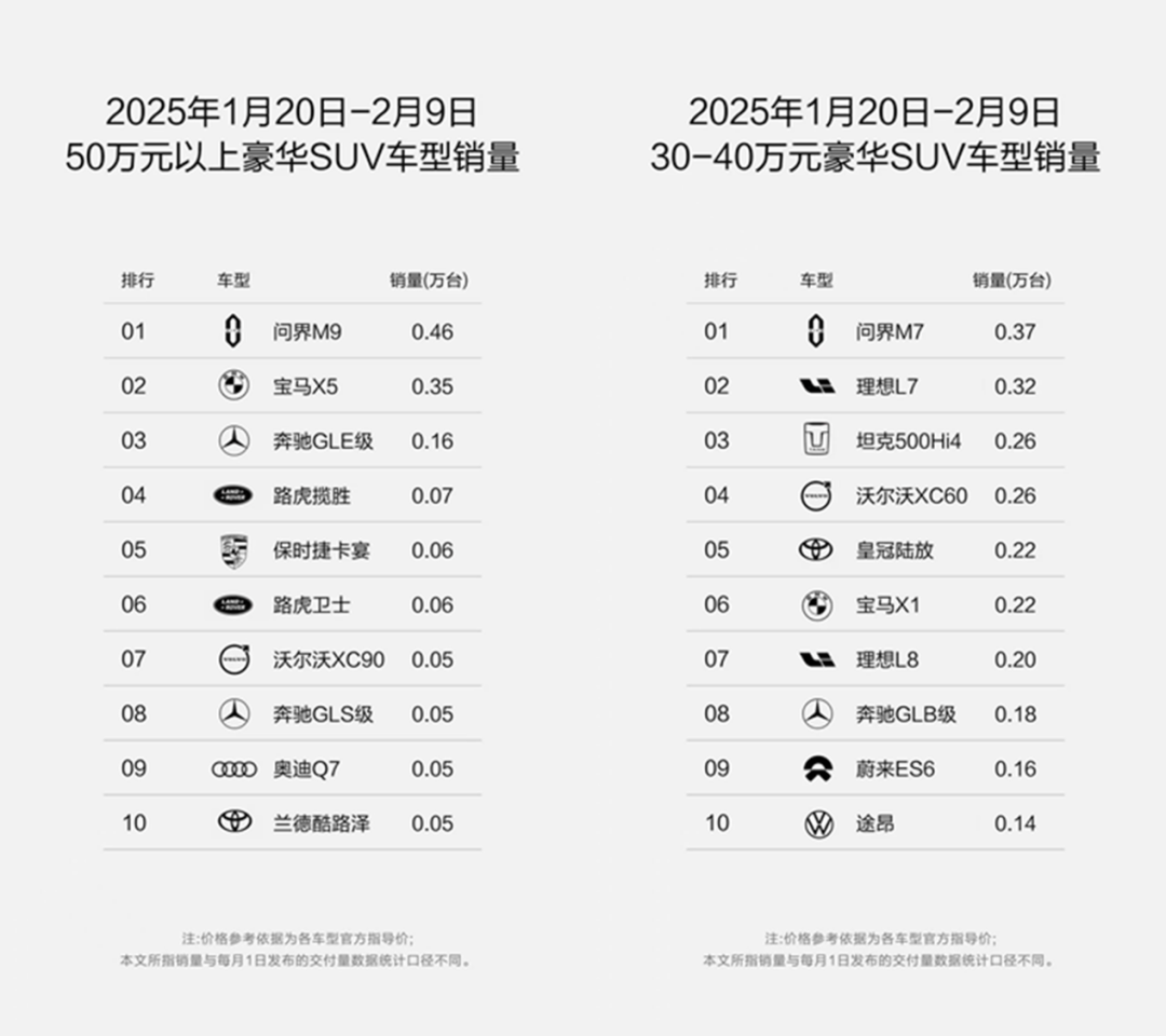 《哪吒2》刷新电影票房榜，问界领跑豪华市场，中国力量何以出众？