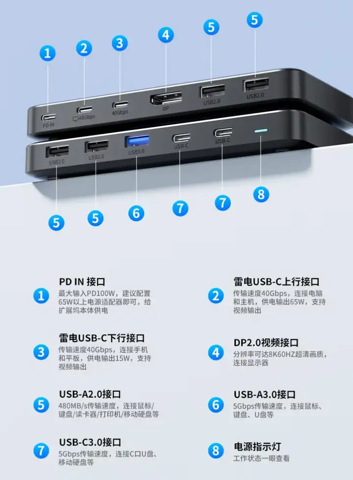 40Gbps，PD100W，11合1阿卡西斯雷电USB-C扩展坞DS-9003强的离谱