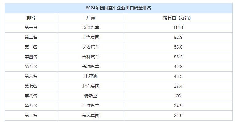 2024年中国汽车：出口狂飙背后的暗战，消费者能捞到啥好处？