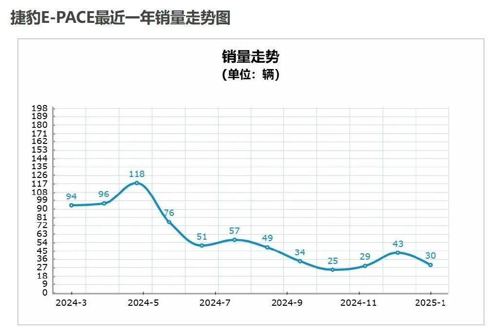 5折贱卖仍无人问津！这些豪华品牌SUV彻底不香了