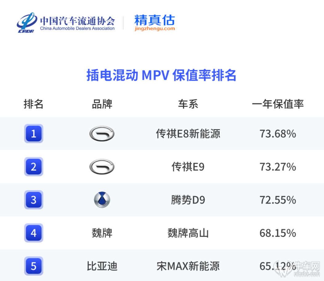 21项配置升级/撬动新能源MPV行业，广汽传祺E8 PRO+上市