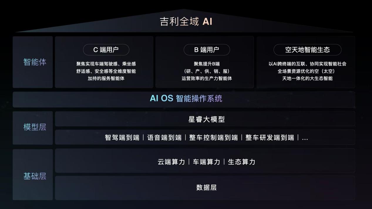当汽车学会“读心术”：吉利与DeepSeek的AI革命正在改写出行规则