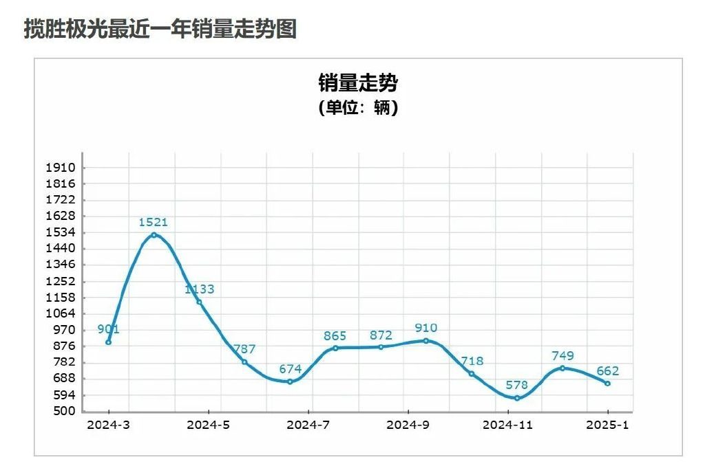 5折贱卖仍无人问津！这些豪华品牌SUV彻底不香了