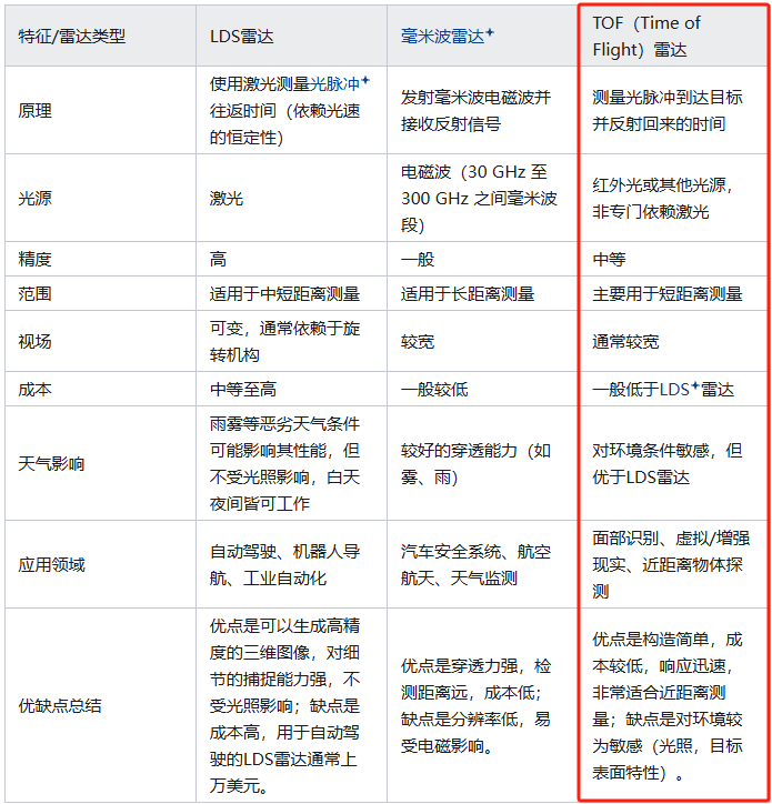 问界M8细节曝光，L3自动驾驶有了！
