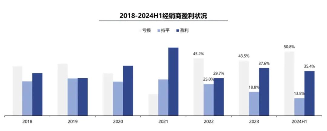 8.98的丰田SUV、14.98的迈腾，“一口价”优惠威力有多大？