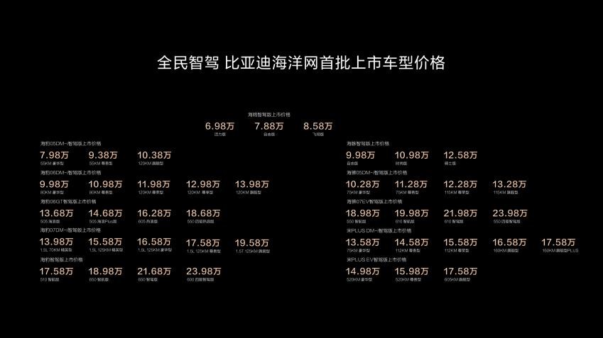 深度剖析比亚迪天神之眼高阶智驾：不止于表面的分级