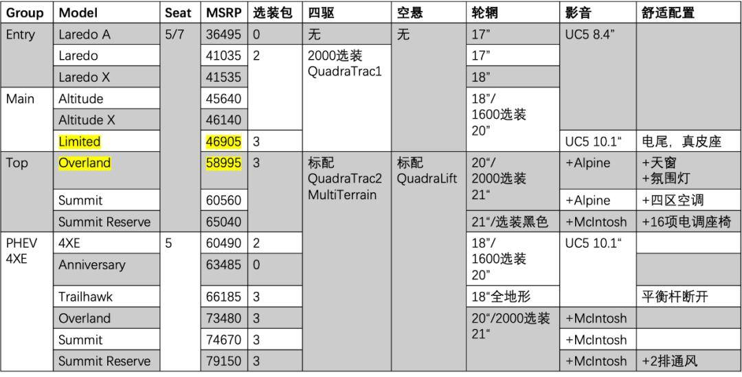 海外评测Jeep大切诺基：和品牌一样，都被搞砸了 | 驾仕阅读