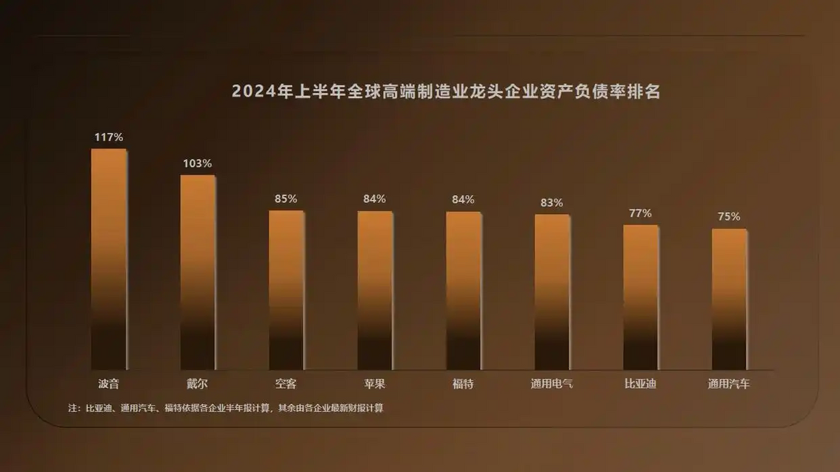 负债率77%，比亚迪竟然一点也不慌，背后的真相是什么？