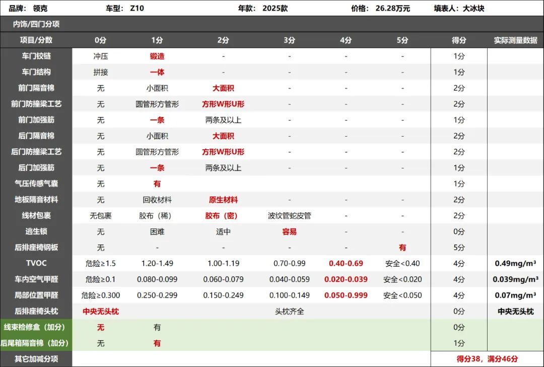 领克Z10拆车：产品力确实高，国产里面没几个！