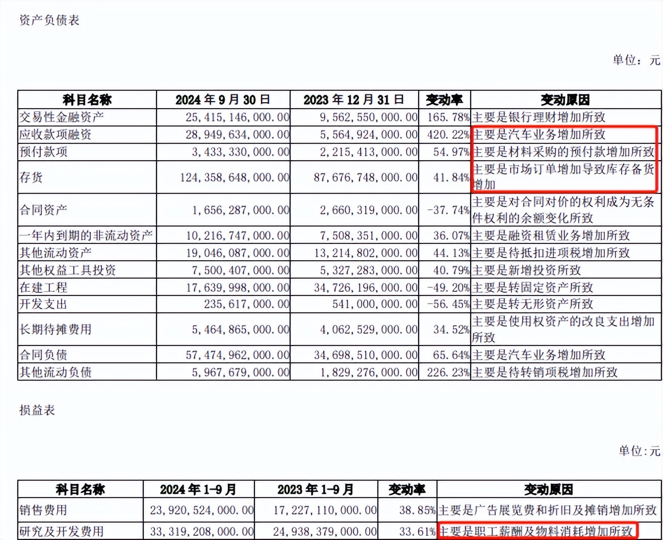 负债率77%，比亚迪竟然一点也不慌，背后的真相是什么？