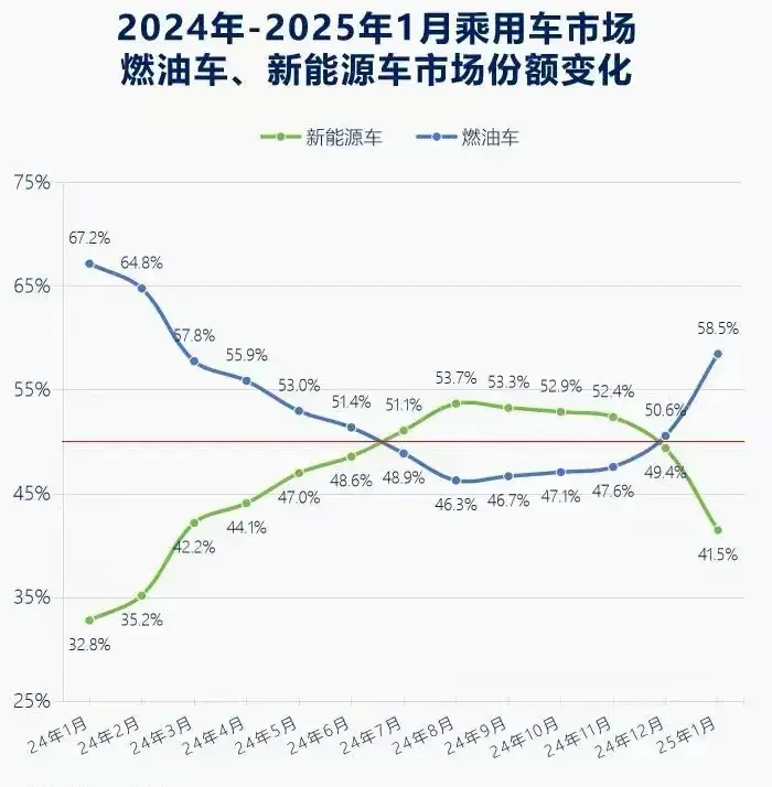 新能源汽车或将迎来有史以来最大的降价