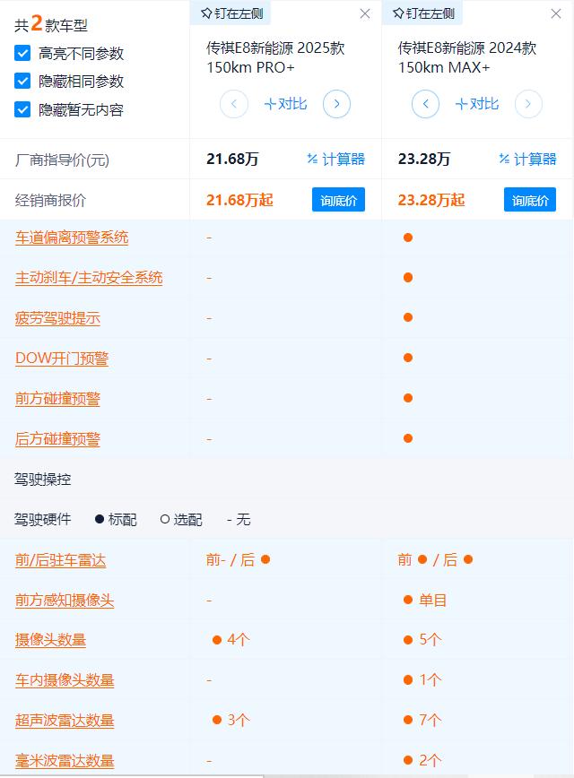 传祺E8+价格再下探 售价21.68万的PRO+有性价比吗？全系要怎么选？