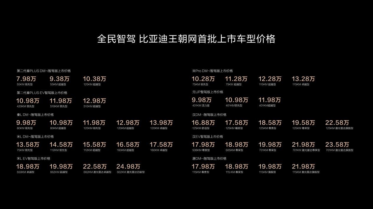 加配不加价，比亚迪王朝全系智驾版上市