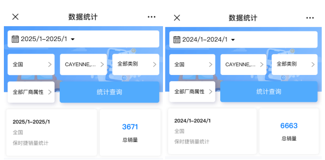 宣传材料惹众怒，1月销量腰斩，保时捷在中国迎来最难的一年？