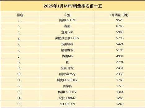 限时价：18.99万元起，别克GL8也要以价取胜了？