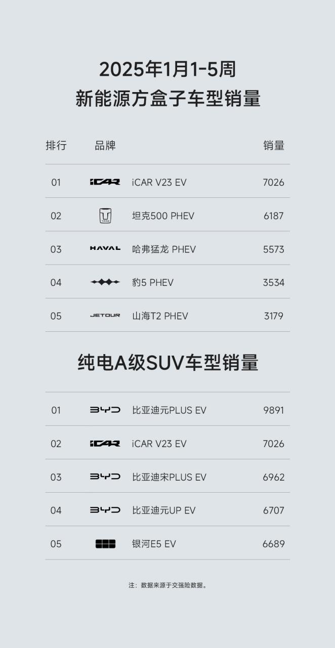 接棒章红玉！苏峻掌管iCAR事业部，团队整体“智米化”