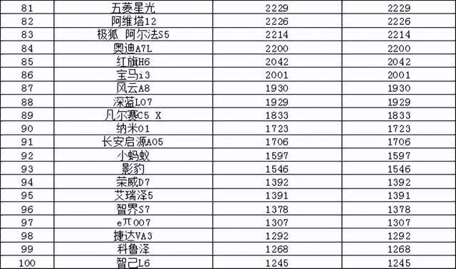 2025年1月汽车销量排行榜 小米SU7首次上榜