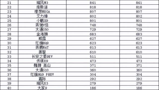 2025年1月汽车销量排行榜 小米SU7首次上榜