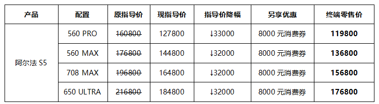 北汽极狐官方降价3.2万，高性能轿跑阿尔法S5最佳购买时机来啦