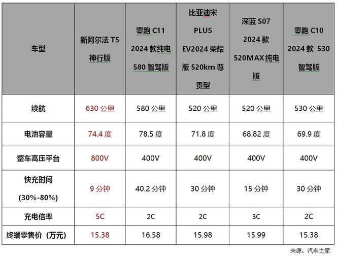 极狐阿尔法T5官方降价3.2万，买中型车还是买紧凑级这回破案