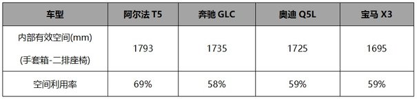 极狐阿尔法T5官降 买中型车还是买紧凑级这回破案