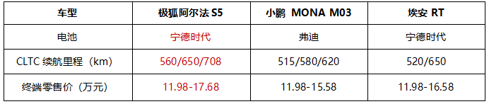 北汽极狐官方降价3.2万，高性能轿跑阿尔法S5最佳购买时机来啦