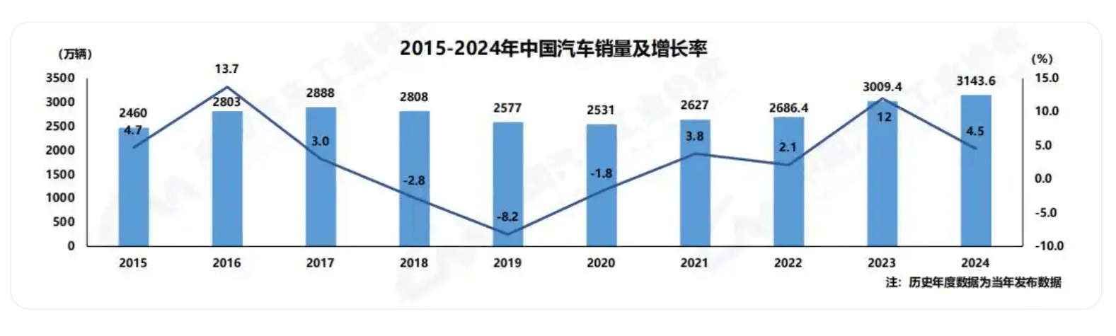 问题连连投诉无果 汽车消费遇难题 3·15汽车红黑榜等你爆料