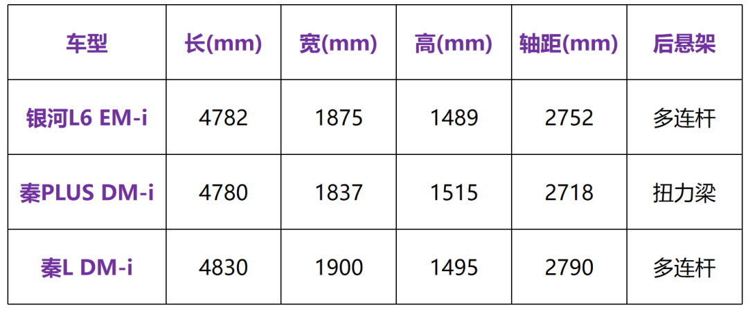 都是7.98万起，吉利银河L6，能PK秦PLUS吗？