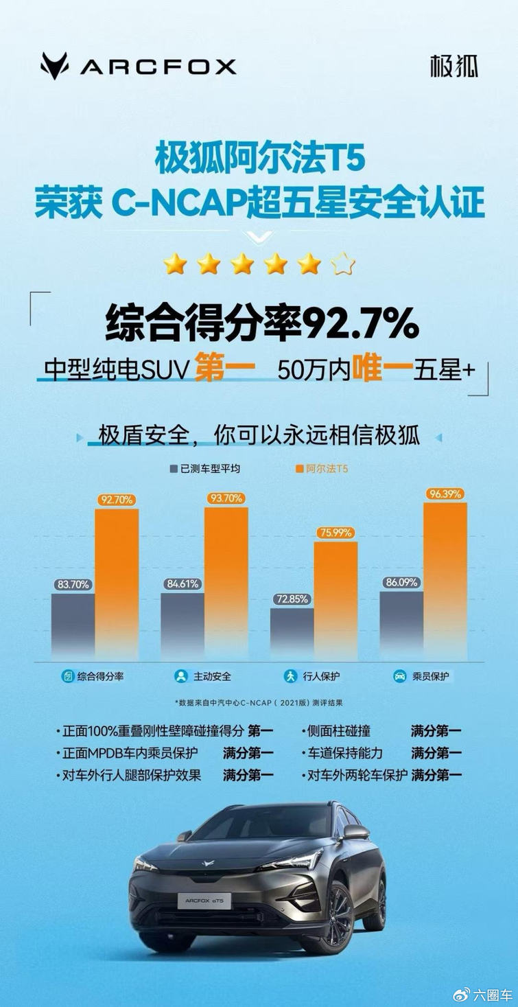 极狐阿尔法T5官方降价3.2万，买中型车还是买紧凑级这回破案