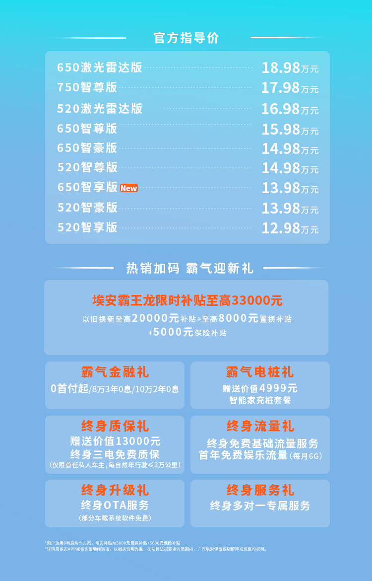 13万选电车关键看续航！大SUV埃安霸王龙650智享版颠覆性来袭